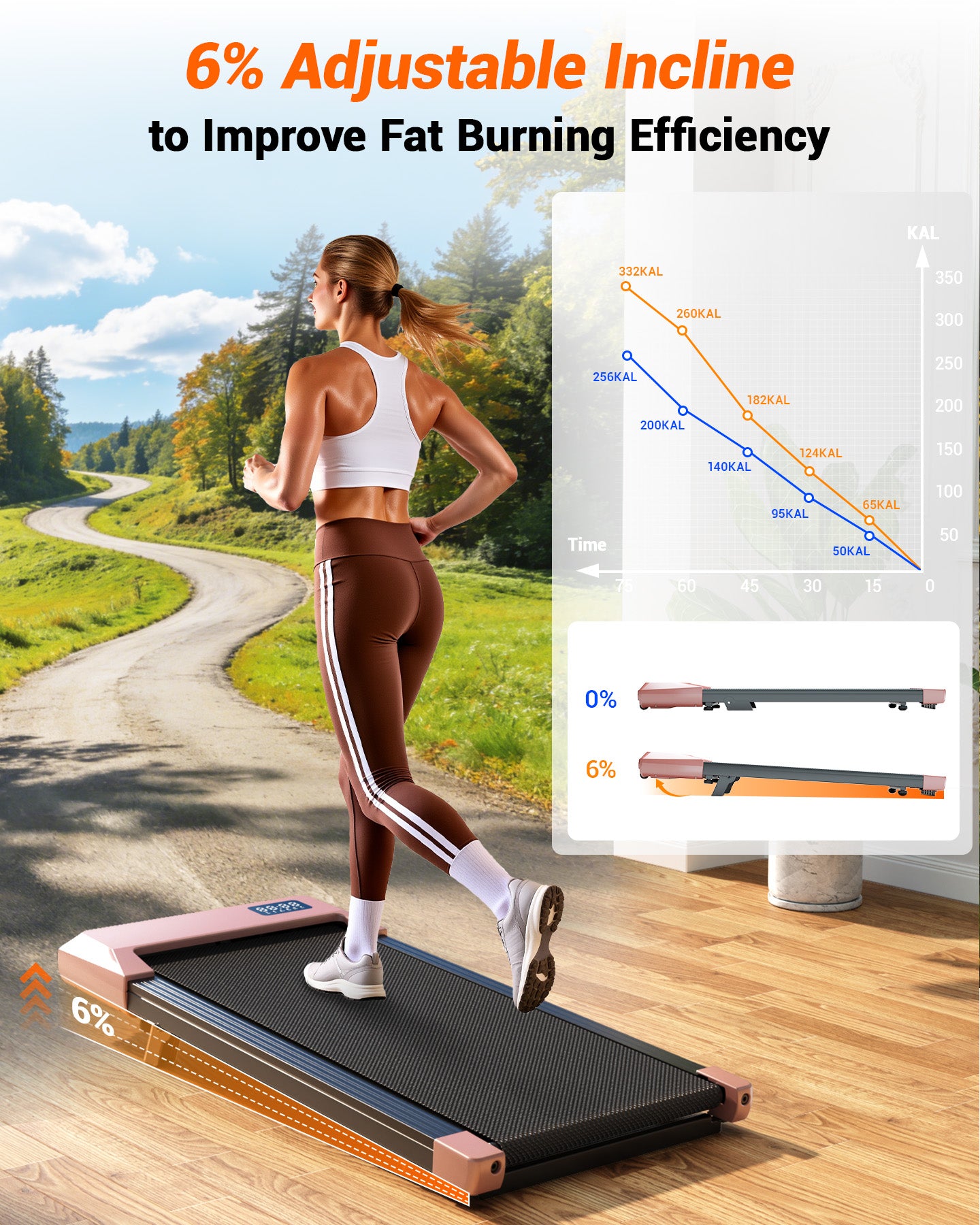 MJWW Walking Pad with 6% Incline, Under Desk Treadmill, 3 in 1 Portable Treadmill with Remote Control LED Display, 2.5 HP Quiet Walking Jogging Machine for Office Home Use, 300 Lbs Capacity（BA10-B）