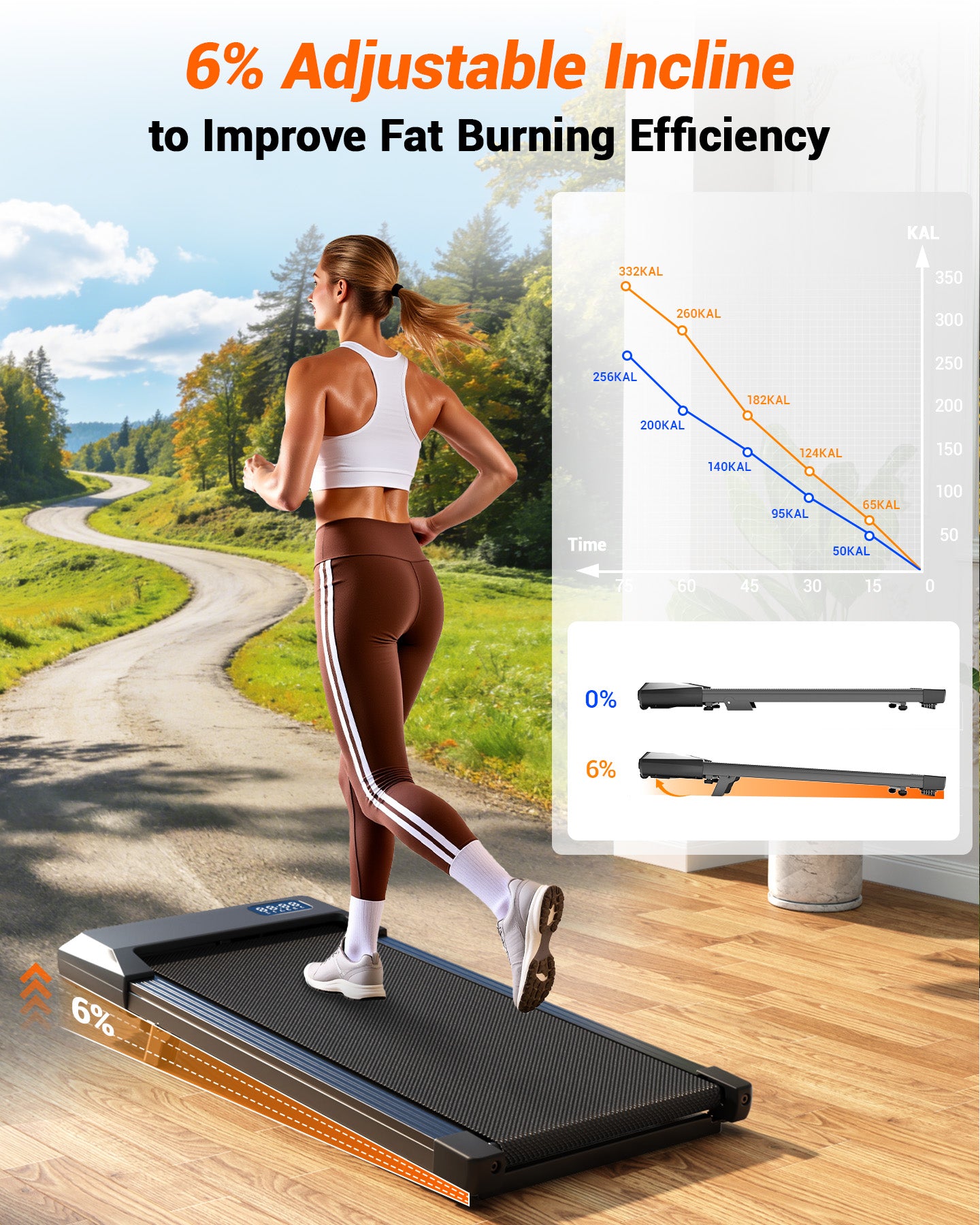 MJWW Walking Pad with 6% Incline, Under Desk Treadmill, 3 in 1 Portable Treadmill with Remote Control LED Display, 2.5 HP Quiet Walking Jogging Machine for Office Home Use, 300 Lbs Capacity（BA10-B）