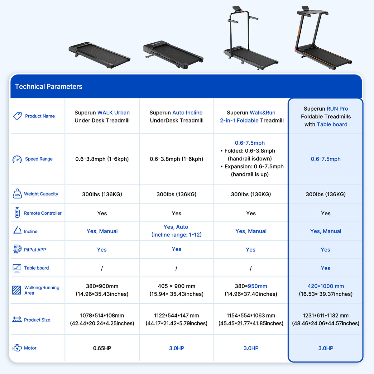 Superun RUN Pro Foldable Treadmills with Table board